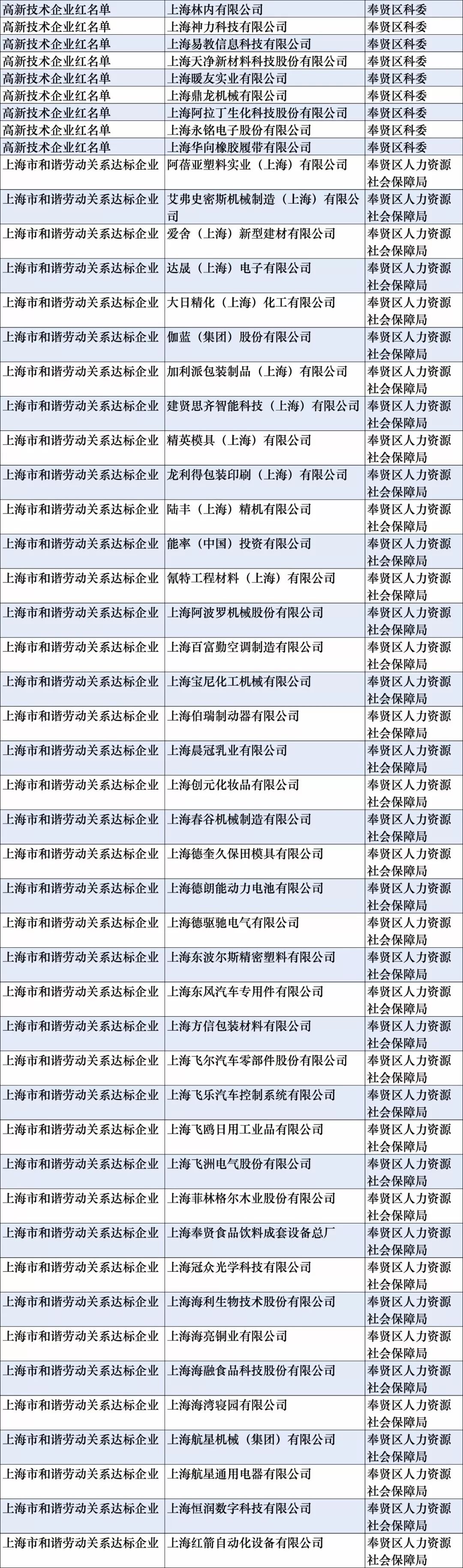 惠及上海职工的大事来了,如何快速查询收入纳税明细,沪职业技能鉴定