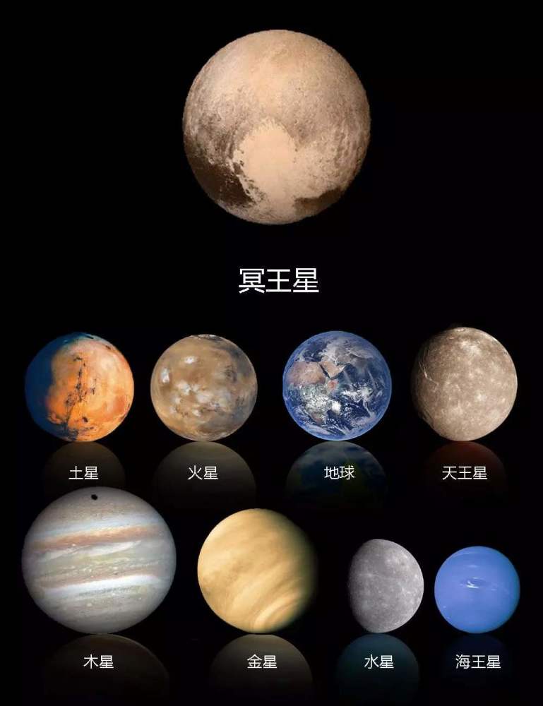 行星,冥王星,九大行星,八大行星,宇宙