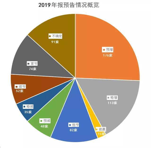 业绩,绩优股,股票,年报行情