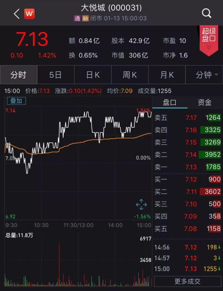 举牌,万达信息,个股,刘宇辉,银保监会,监管层,上涨行情,汪莹,匡涛