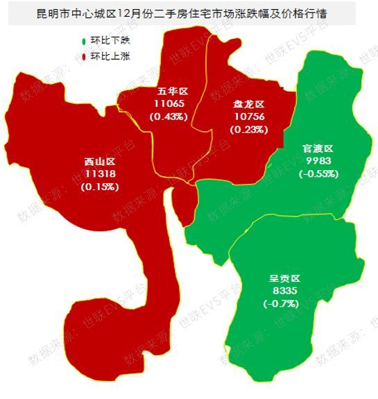 成都,昆明房价微跌,新盘加推热潮持续,二手市场压力山大!