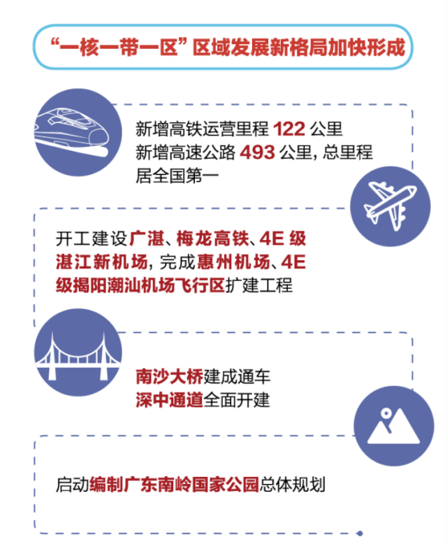020广东省政府工作报告:全面启动地级以上市生