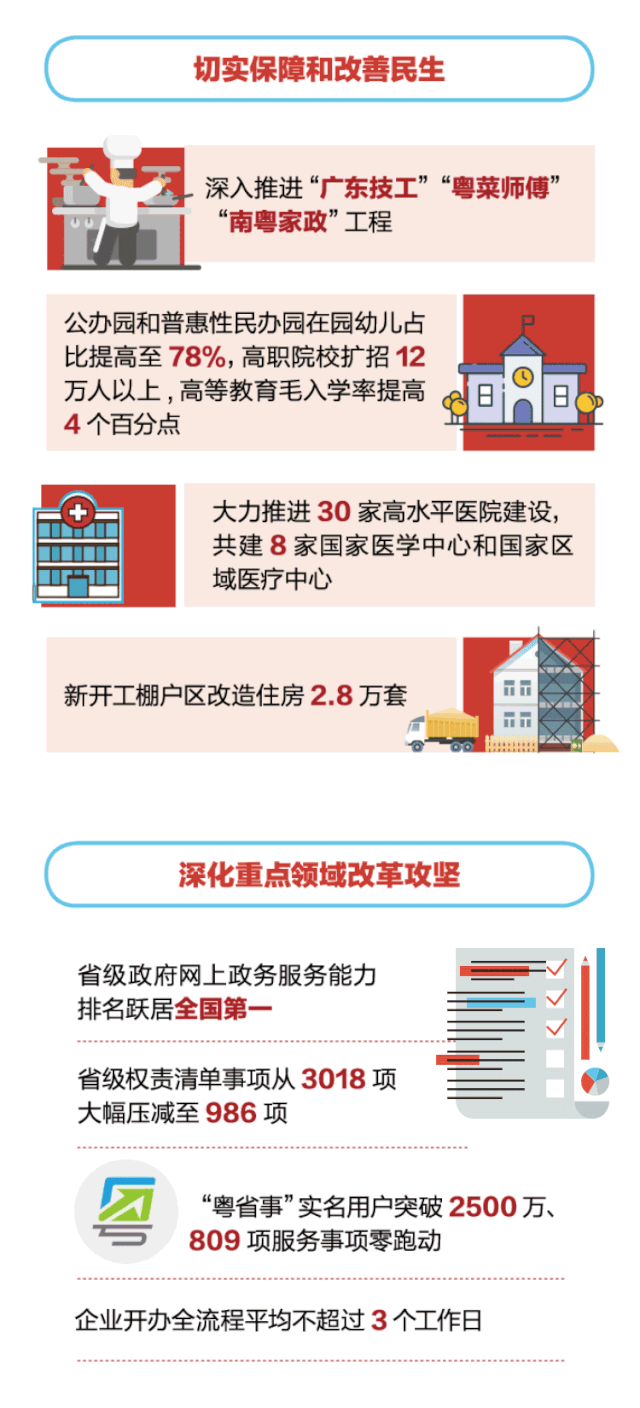 2020广东省政府工作报告:全面启动地级以上市