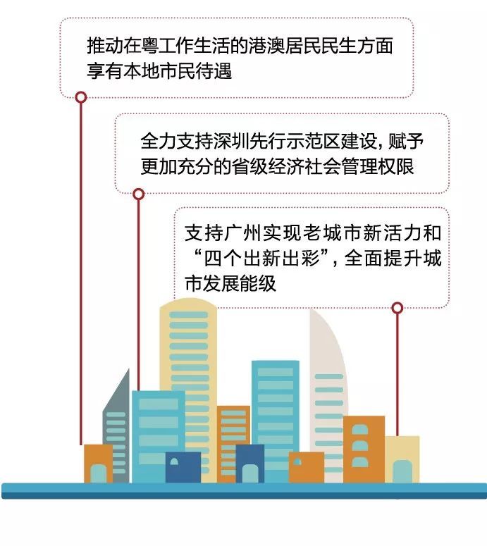 2020广东省政府工作报告:全面启动地级以上市