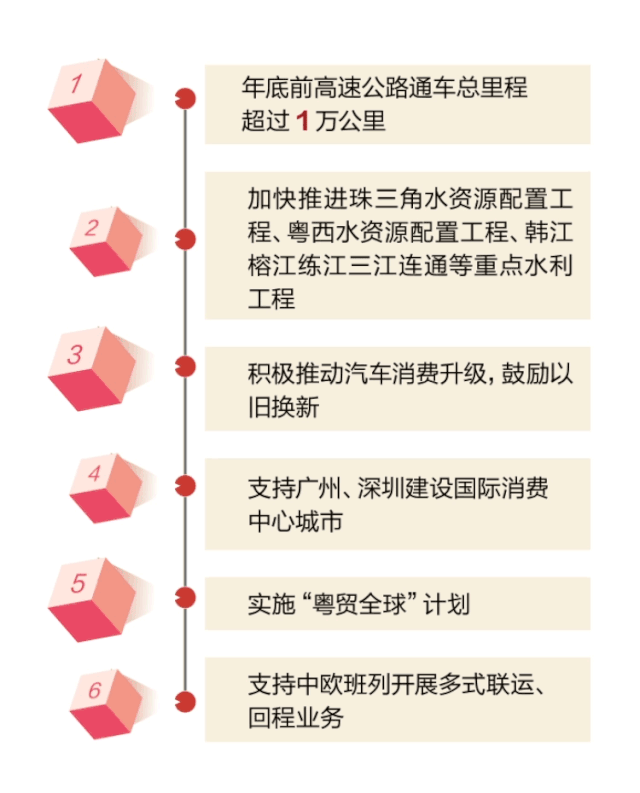 020广东省政府工作报告:全面启动地级以上市生