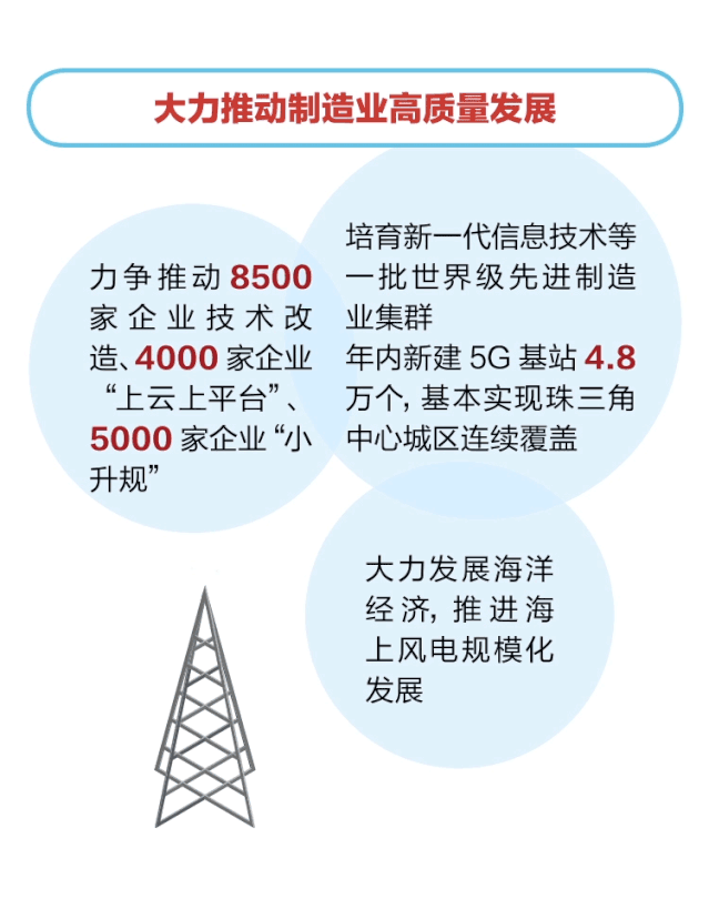 020广东省政府工作报告:全面启动地级以上市生