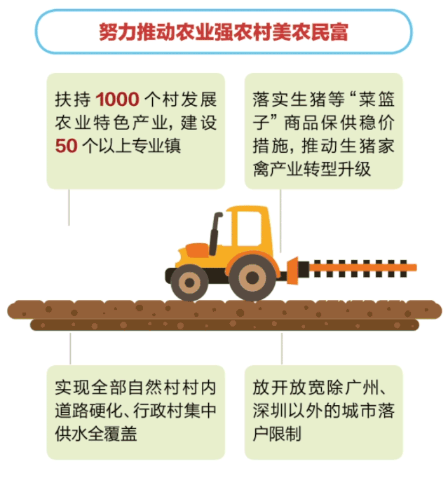 2020广东省政府工作报告:全面启动地级以上市