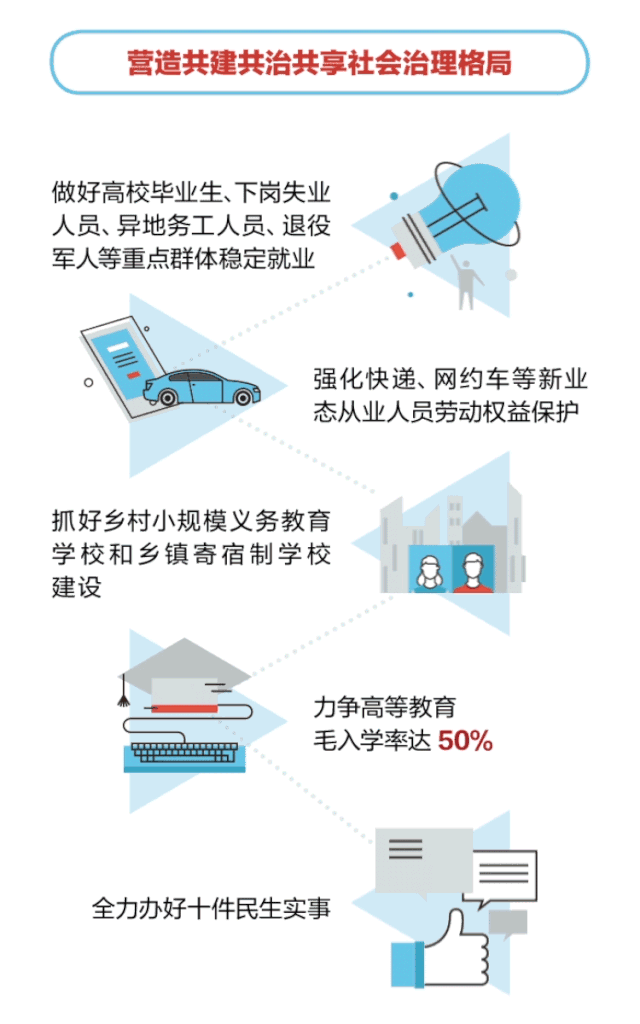 020广东省政府工作报告:全面启动地级以上市生