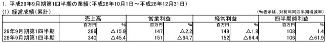 伊苏开发商Falcom第一财季仅赚660万 新作寥寥无几