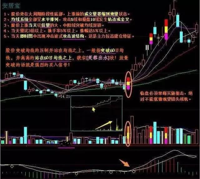 股票出现"一阴吞三阳"形态,就是抓牛股时机,学会你就赚大发了