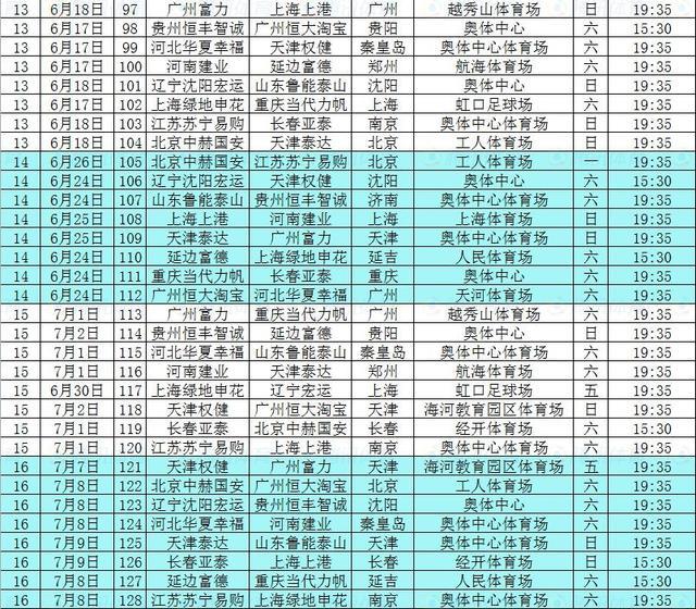 2017中超赛程:恒大开局连战京鲁上港 11.4收官