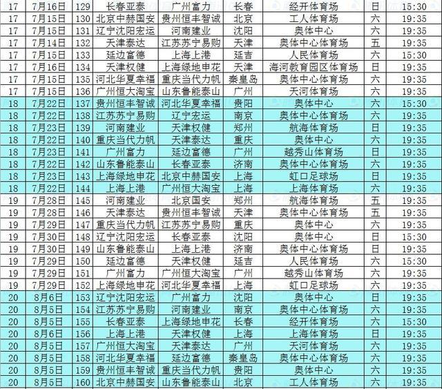 2017中超赛程:恒大开局连战京鲁上港 11.4收官