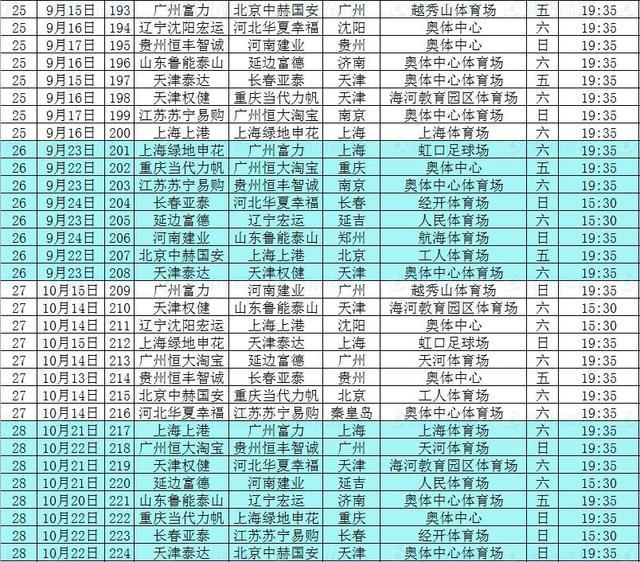 2017中超赛程:恒大开局连战京鲁上港 11.4收官