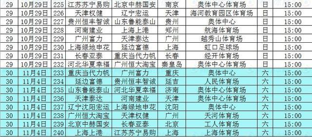 2017中超赛程:恒大开局连战京鲁上港 11.4收官