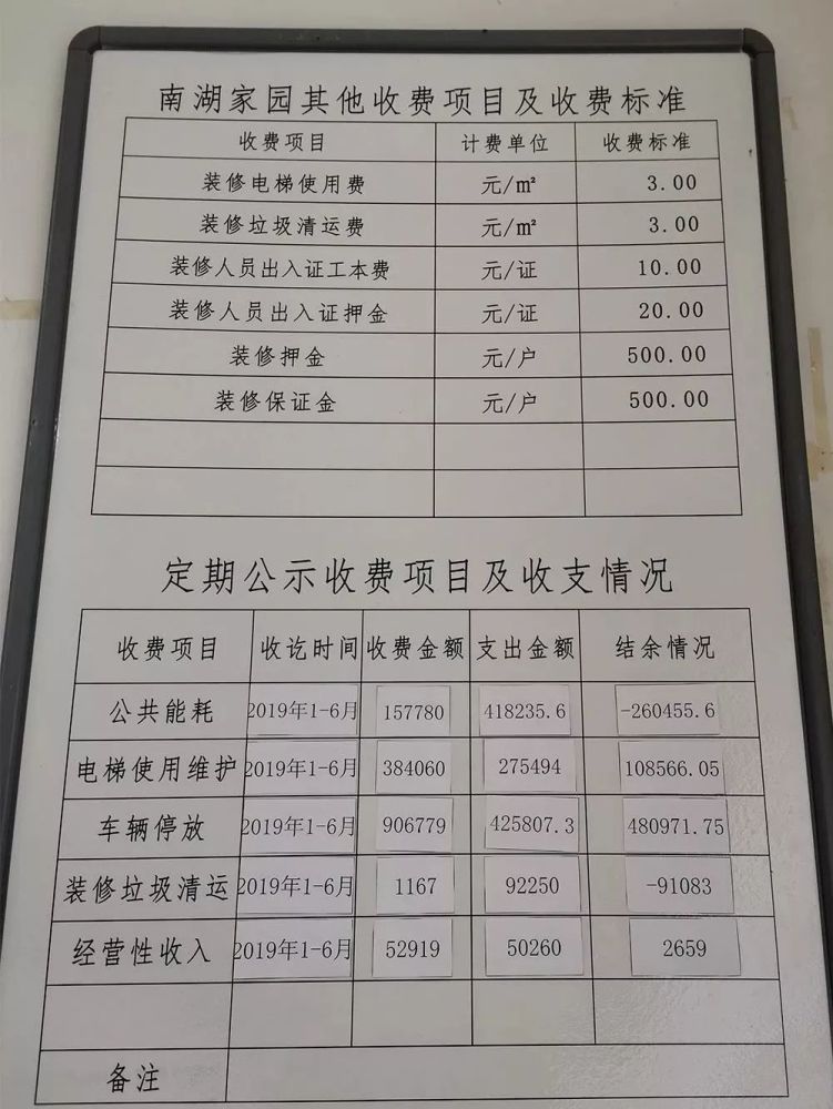 不收物业费就能不公示