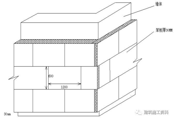 外墙保温体系如何薄抹灰?节点图任谁一看都明白了