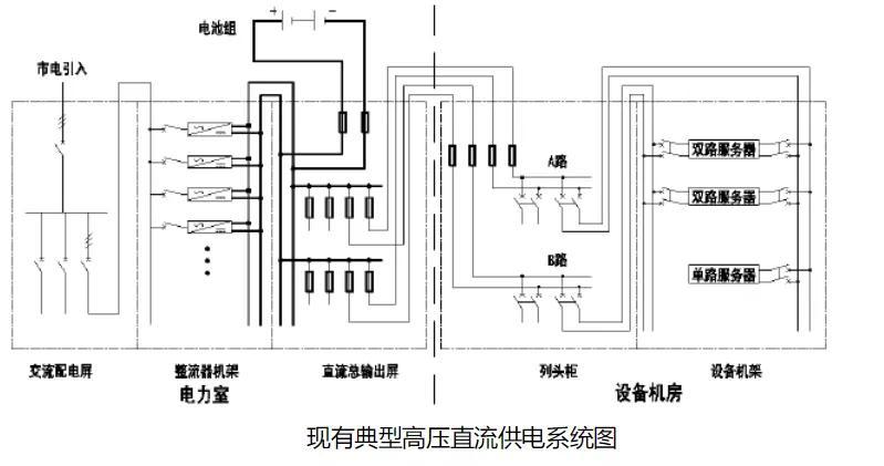 数据中心ups不间断电源系统架构介绍