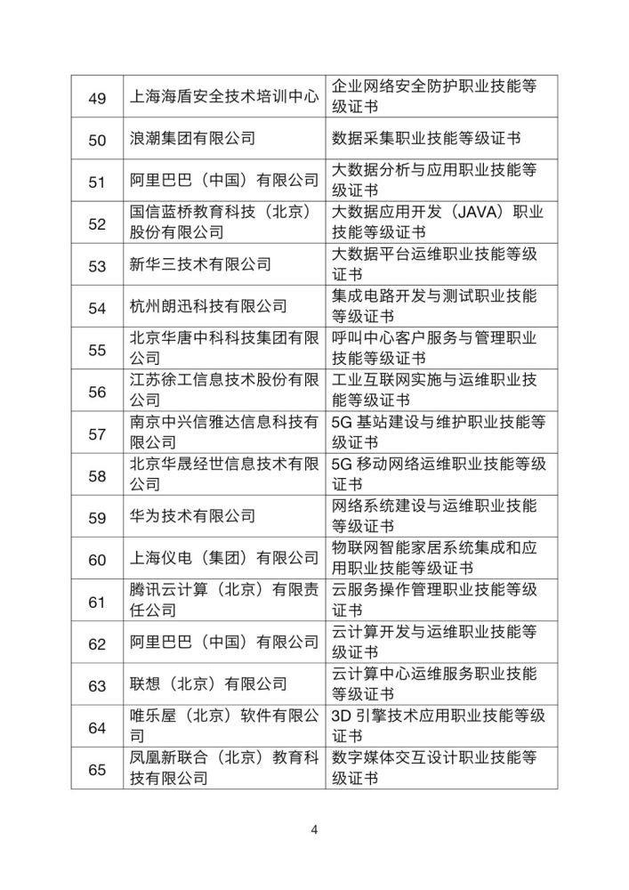 第三批77个1 x职业技能等级证书名单和标准