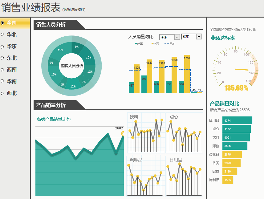 这里可以免费下载excel可视化图表,不