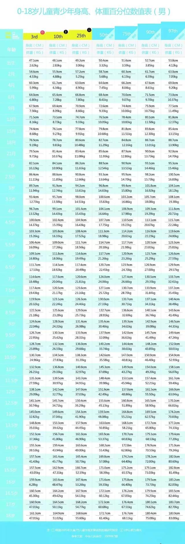 2020年男女孩最新身高标准表公布,你家孩子拖平均身高