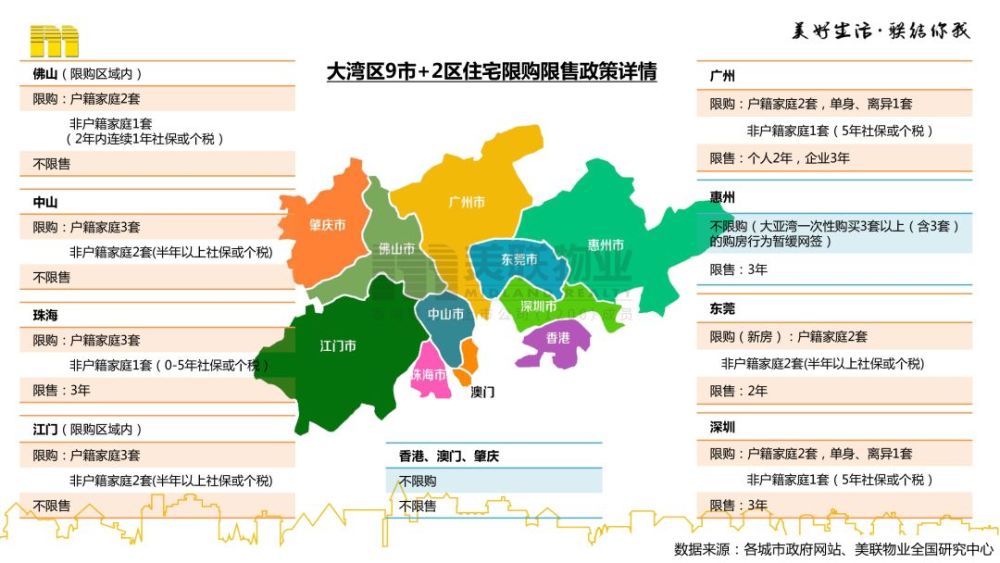 从"热词"到"热土",一文掌握粤港澳大湾区潜力区域