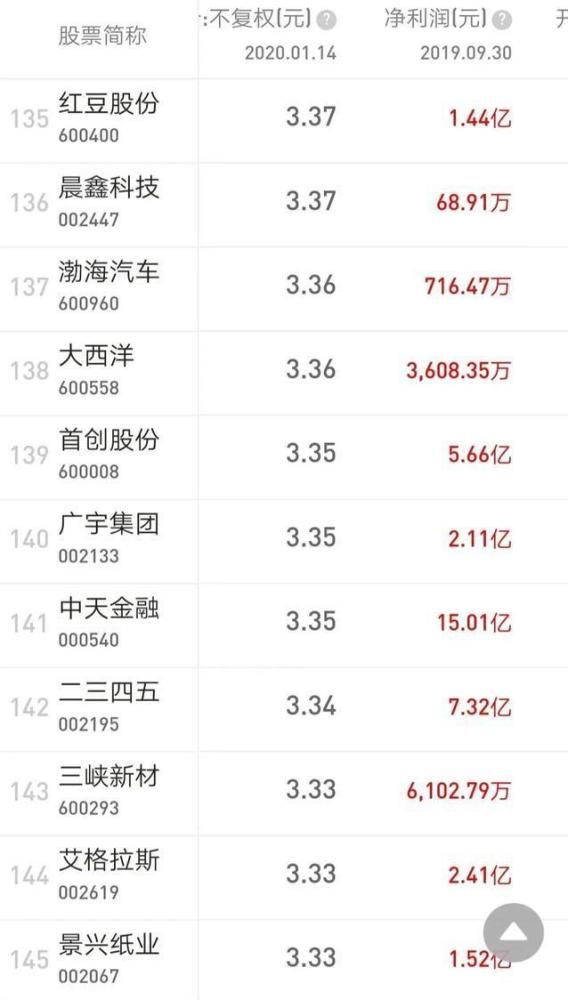 一般来说,一波行情最多出现3—4个龙头股,其它的股票都是跟风,所以