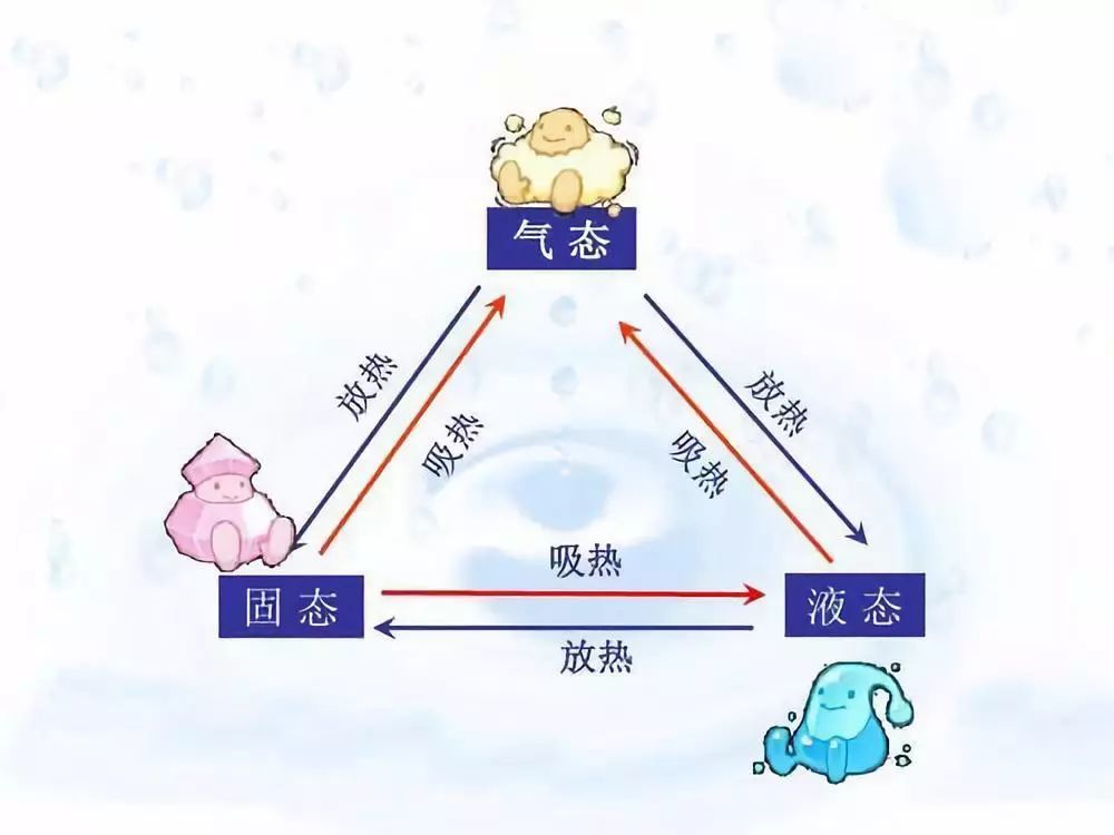 水汽经常是人眼看不见的,它在空中与空气混合在一起,在水平方向,它