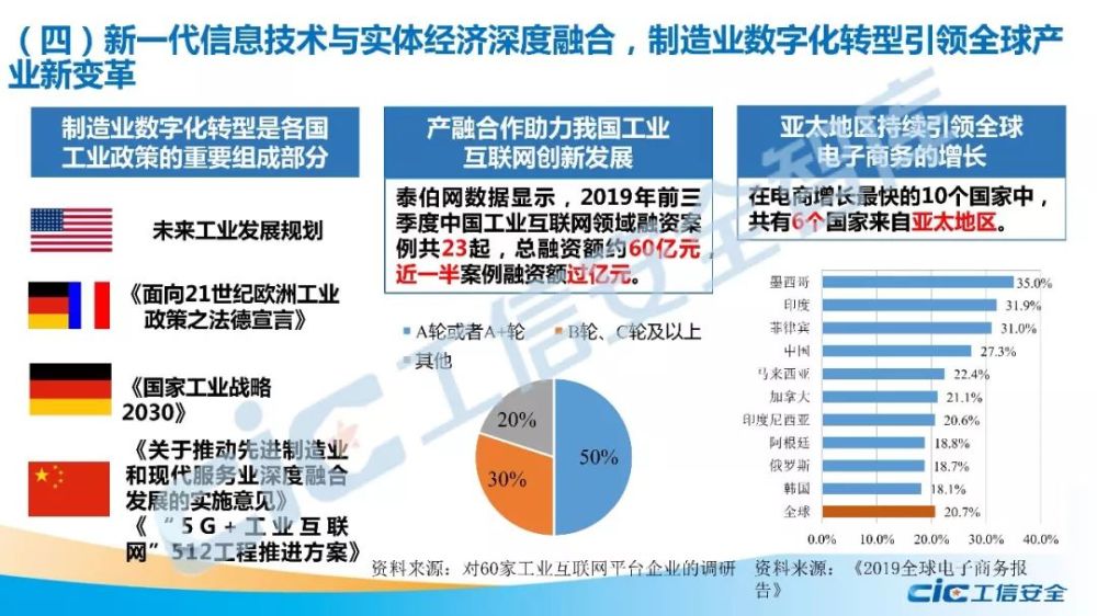 2019-2020年度数字经济形势分析