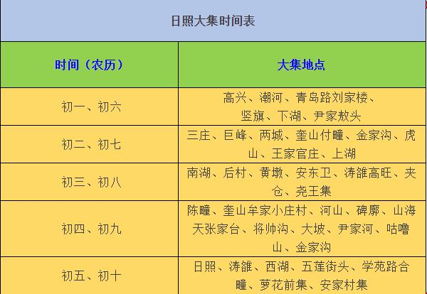 此外,还整理了日照大集时间表,方便市民购买年货.