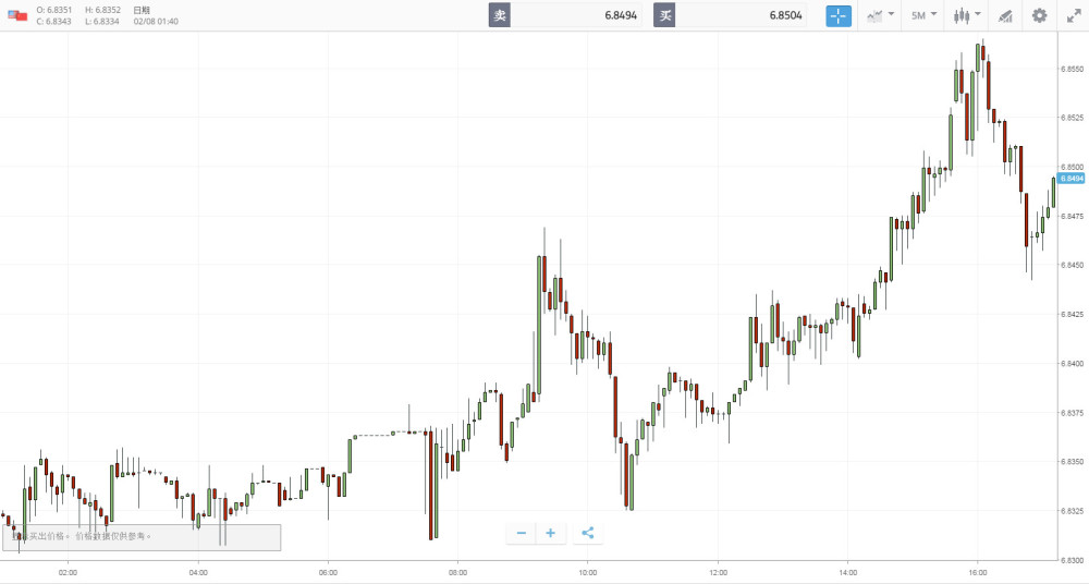 eTouruieToro：中国外乎储备跌破3万亿，世界怎么看？341 / author:etoroellen / PostsID:491691
