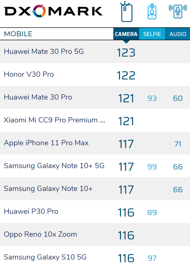 华为v30pro参数配置,荣耀v30pro详细参数 荣耀v30,v30pro,华为,小米,卢伟冰