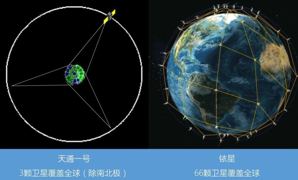 中国"天通一号"有多优秀?1颗可抵美铱星72颗,传输比美还要快