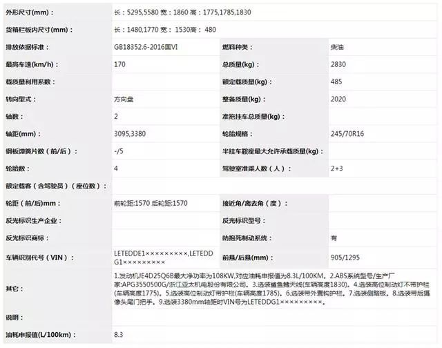 搭载柴油国六发动机 江西五十铃铃拓/瑞迈s工信部过审