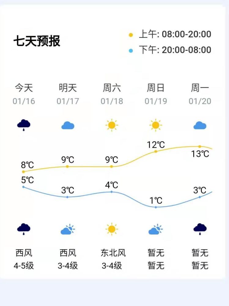 天气预报,杭州天气,天气,7天天气,杭州气象