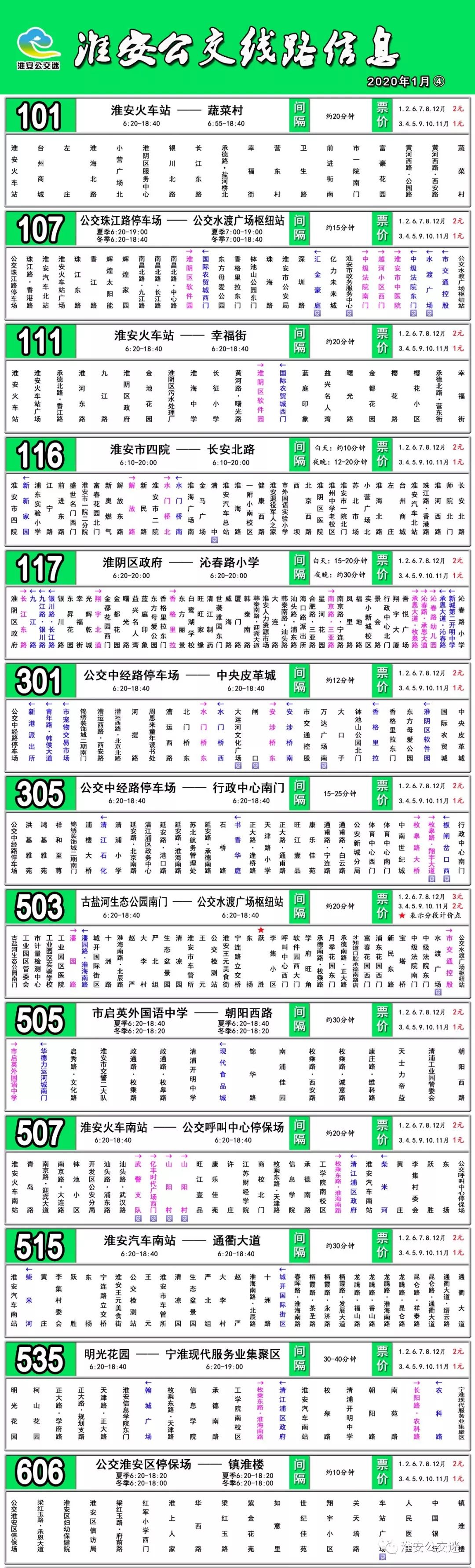 淮安公交线路大全,收藏版!