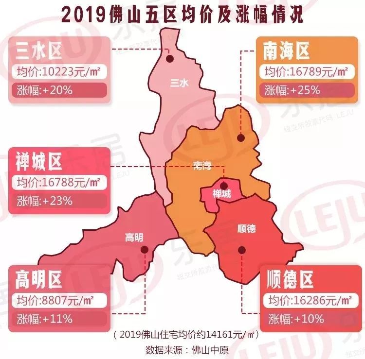 佛山,楼市,三水新城,房企