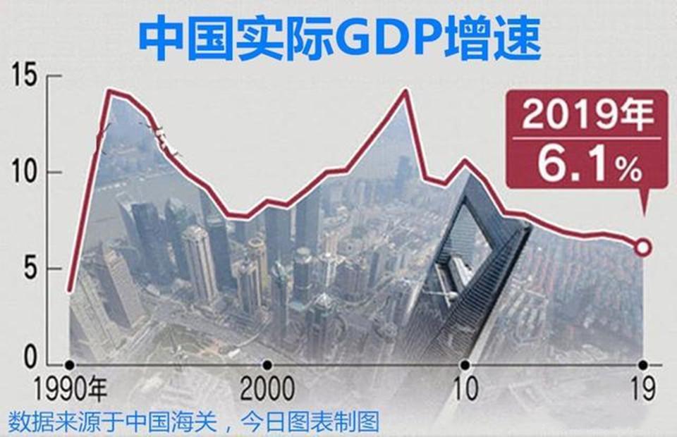今日图表:去年,中国gdp总量99万亿元,增速6.1%!美日欧