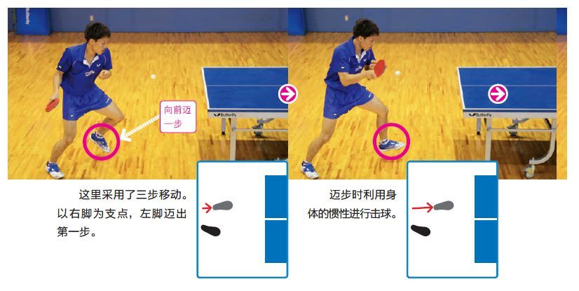 介绍3种乒乓球常用步法 崴脚康复训练方法!-国球汇