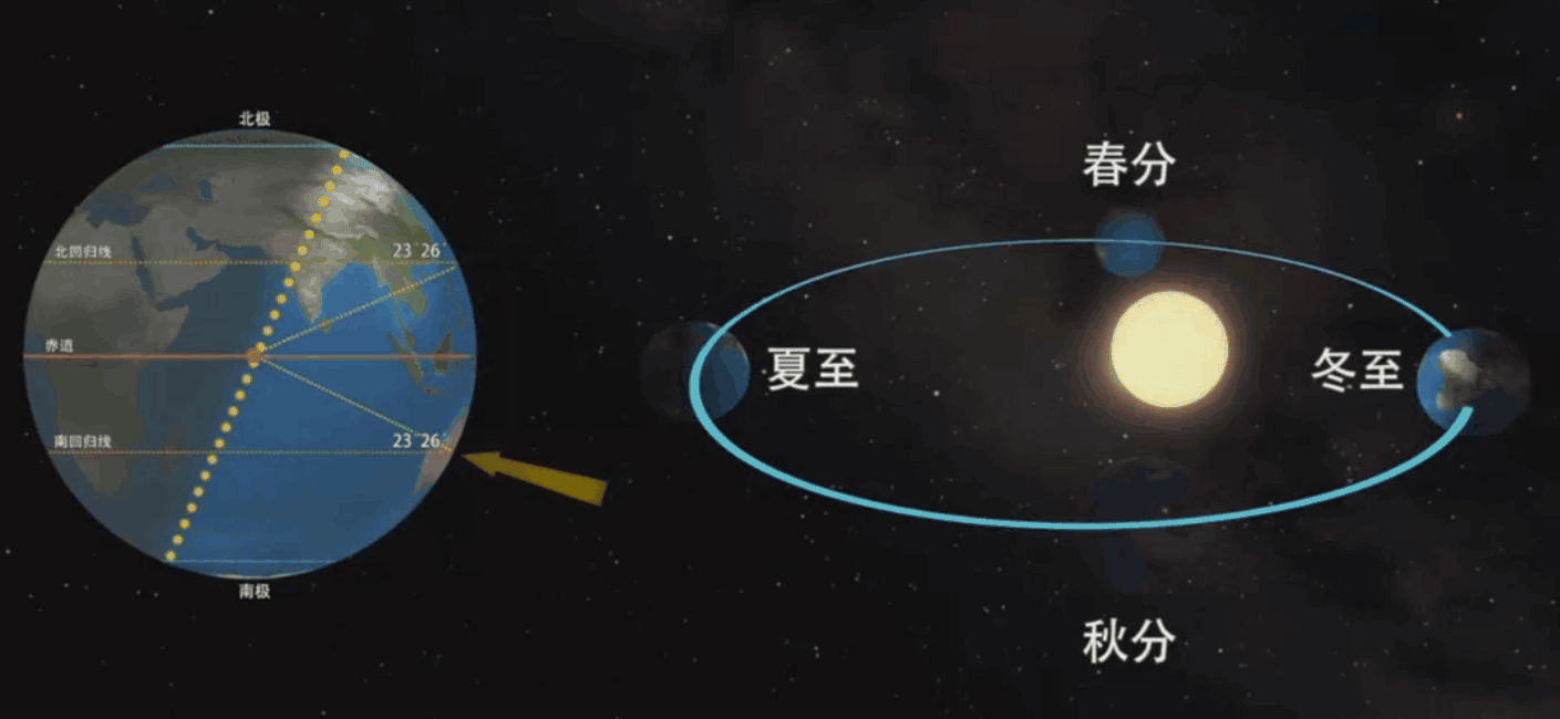 细心又善于思考的埃拉托斯特尼无意间发现了一口奇怪的枯井,当太阳