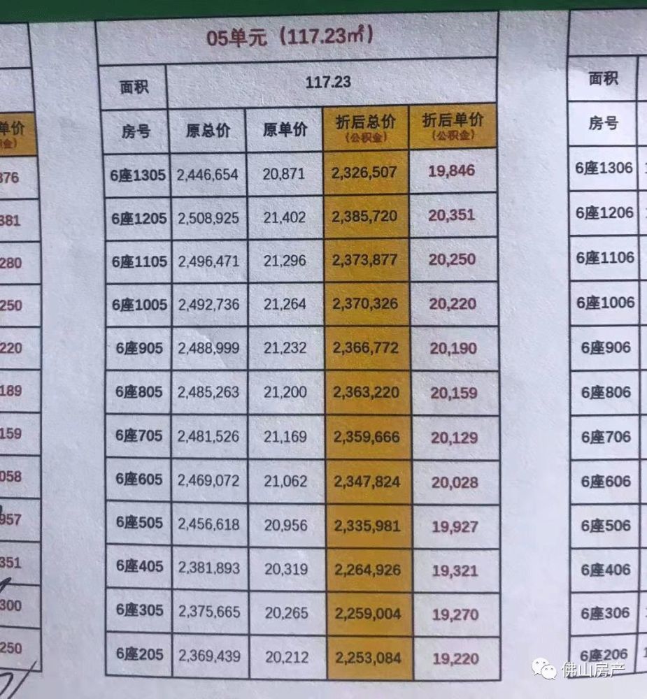 根据购房者向我们展示的价格表来看,5,6座的97,98㎡,折后均价在1.