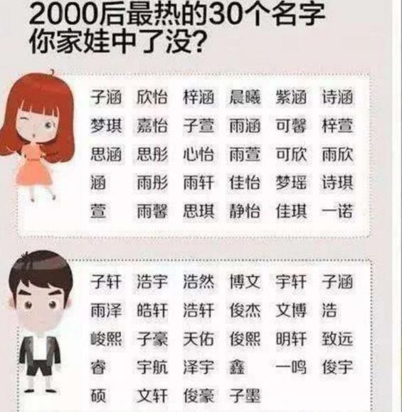 这类名字虽然简单容易记,但是有很大的一个缺点就是重名率太高.