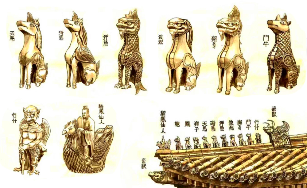 故宫,太和殿,脊兽,庑殿顶,古代建筑