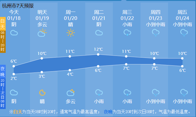 年三十和大年初一杭州的天气预报来了!可能要让你失望了