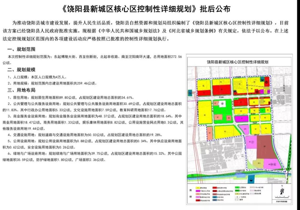 新城区,公共服务设施用地,建设用地,面积,饶阳县