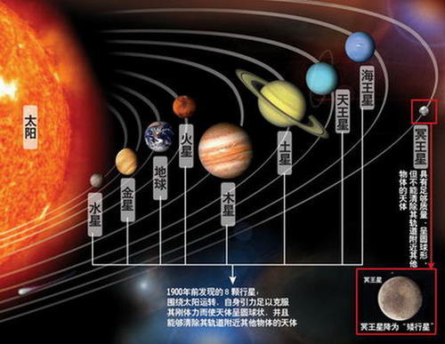 宇宙,太阳系,木星,地球,尘埃带