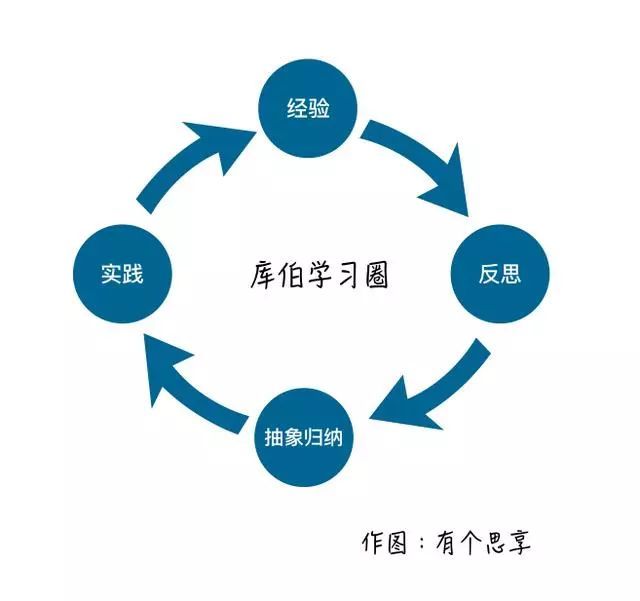 的理论或者方法来应对,以此验证这些方法是否完善,还有什么需要优化的