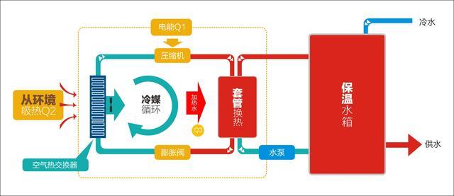 燃气,电,空气能,太阳能四种类型,哪个更