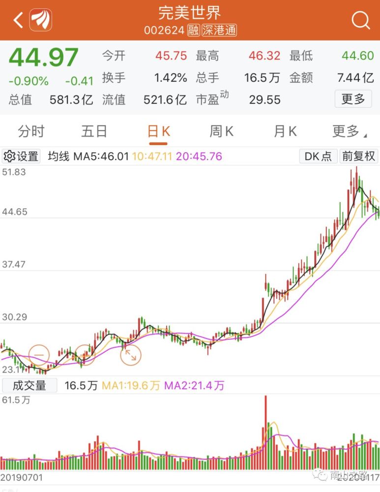股票,沪深300指数,公众号,上海机场,值得买,中国平安保险(集团)股份