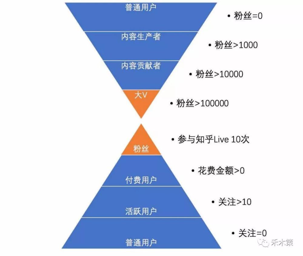 数据分析是运营吗?数据分析的8个模型是哪些?