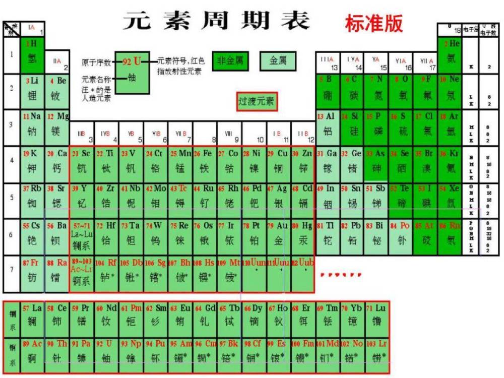 元素 周期 表 最新